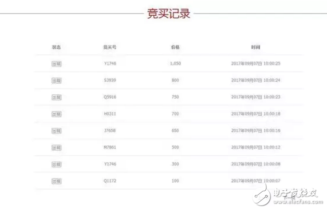二手蘋果7拍天價(jià)不死心?iphone8今晚發(fā)布iphone7還要出來(lái)搞點(diǎn)事情?