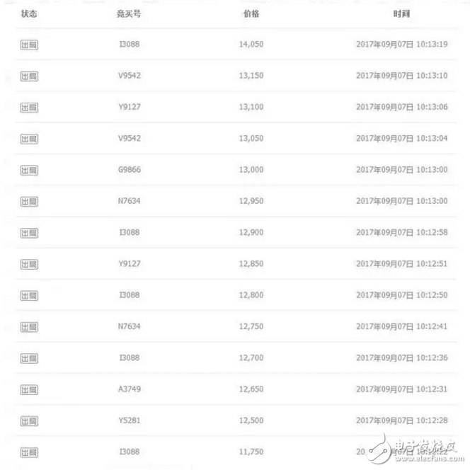 二手蘋果7拍天價(jià)不死心?iphone8今晚發(fā)布iphone7還要出來(lái)搞點(diǎn)事情?