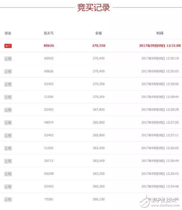 二手蘋果7拍天價(jià)不死心?iphone8今晚發(fā)布iphone7還要出來(lái)搞點(diǎn)事情?