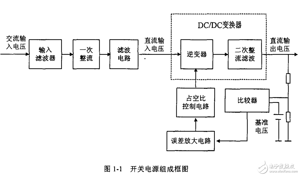 改進(jìn)型倍流整流電路ZVS PWM全橋變換器的研究