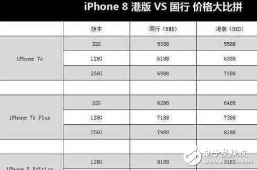 iphone8什么時候上市?關(guān)于iPhone8五大預(yù)測有你期待的新功能嗎?首批確定黃牛價分分鐘破萬,你還愛它嗎