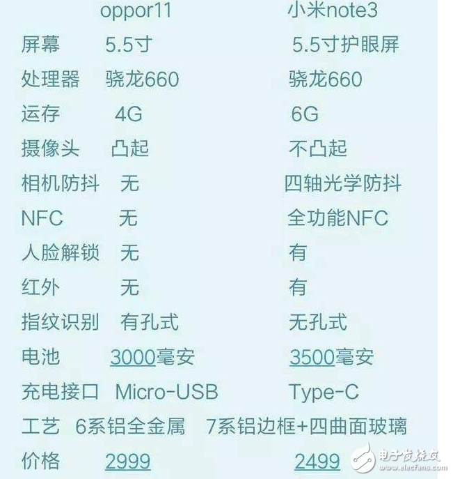 小米6人臉解鎖！同為驍龍660+變焦雙攝的小米note3和oppor11對(duì)比評(píng)測(cè):多了個(gè)人臉解鎖還oppor11便宜