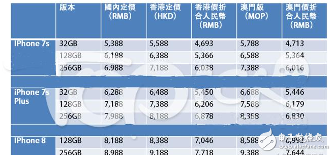 iphone8上市時間確定多少錢?iPhone8發(fā)布會倒計時:iPhone8價格太貴國人不買?等著被打臉吧