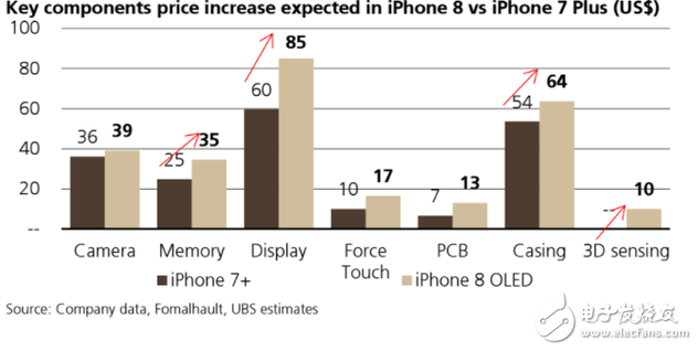 iphone8什么時候上市最新消息！iPhone初期將嚴重缺貨，有錢你也不一定能買得到！