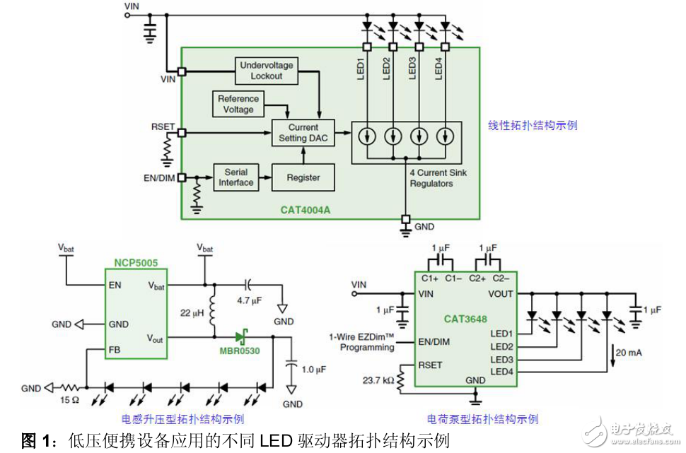 LED驅(qū)動(dòng)器的應(yīng)用與產(chǎn)品選型方法