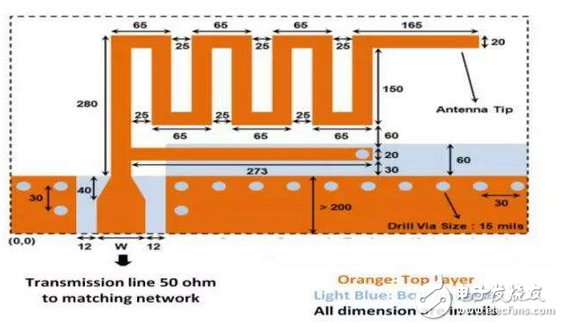 八款2.4G天線之PCB電路原理圖（已經(jīng)量產(chǎn)驗證）