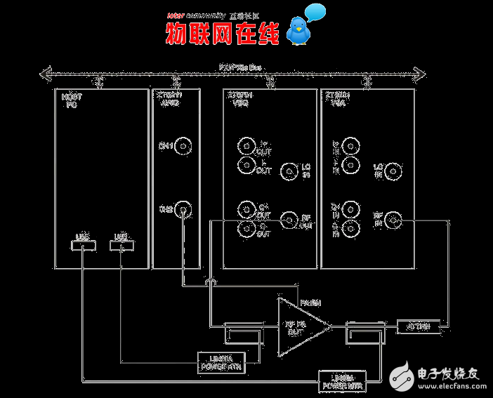 wlan功率放大器測(cè)試的方案與流程