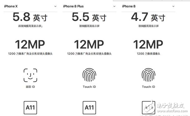 iphone8發(fā)布!iphone8與iphoneX對比評測:外觀、配置、續(xù)航、價(jià)格一覽,9月15日正式上市,你會(huì)選誰