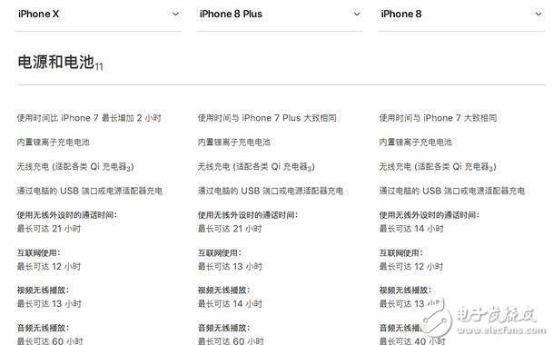 iphone8發(fā)布!iphone8與iphoneX對比評測:外觀、配置、續(xù)航、價(jià)格一覽,9月15日正式上市,你會(huì)選誰