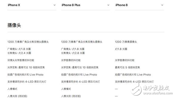 iphone8發(fā)布!iphone8與iphoneX對比評測:外觀、配置、續(xù)航、價(jià)格一覽,9月15日正式上市,你會(huì)選誰