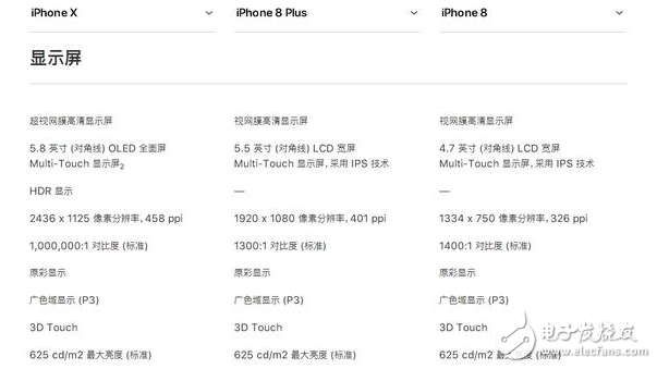 iphone8發(fā)布!iphone8與iphoneX對比評測:外觀、配置、續(xù)航、價(jià)格一覽,9月15日正式上市,你會(huì)選誰