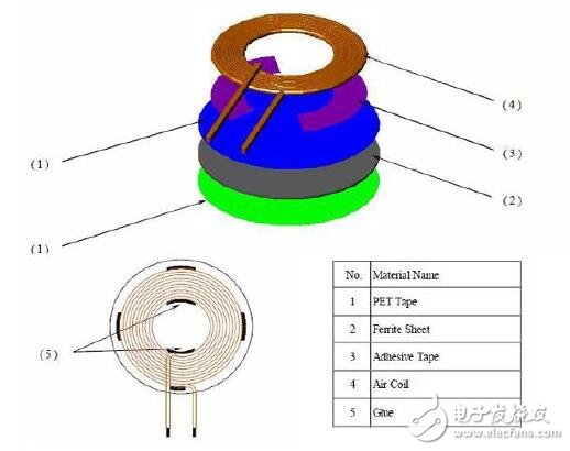 基于無(wú)線電源的充電器設(shè)計(jì)