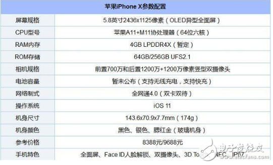 iPhonex上市，《王者榮耀》玩家看如此天價手機(jī)，打王者榮耀爽是爽，卻有致命缺點(diǎn)！