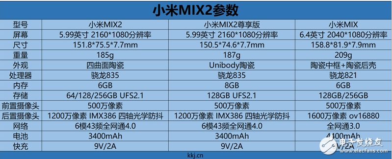 小米mix2正式發(fā)布：小米mix2對(duì)比iphoneX，是否有可比性？那個(gè)更勝一籌？