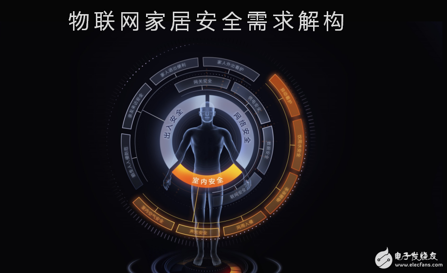 物聯(lián)網(wǎng)家居安全需求結(jié)構(gòu)及智能門鎖的開(kāi)發(fā)運(yùn)用
