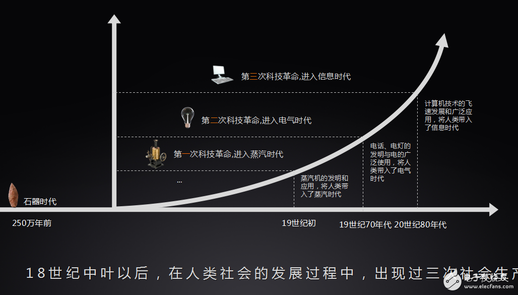 物聯(lián)網(wǎng)家居安全需求結(jié)構(gòu)及智能門鎖的開(kāi)發(fā)運(yùn)用