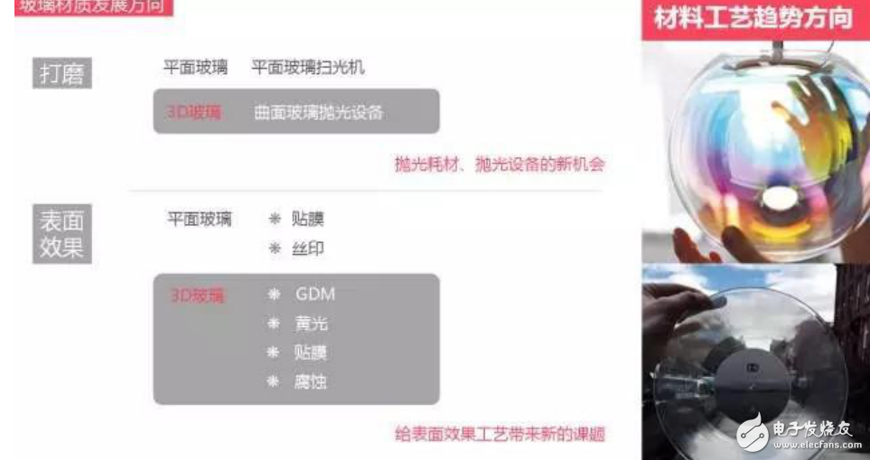 手機(jī)發(fā)展現(xiàn)狀及手機(jī)外觀給CMF帶來的發(fā)展機(jī)會
