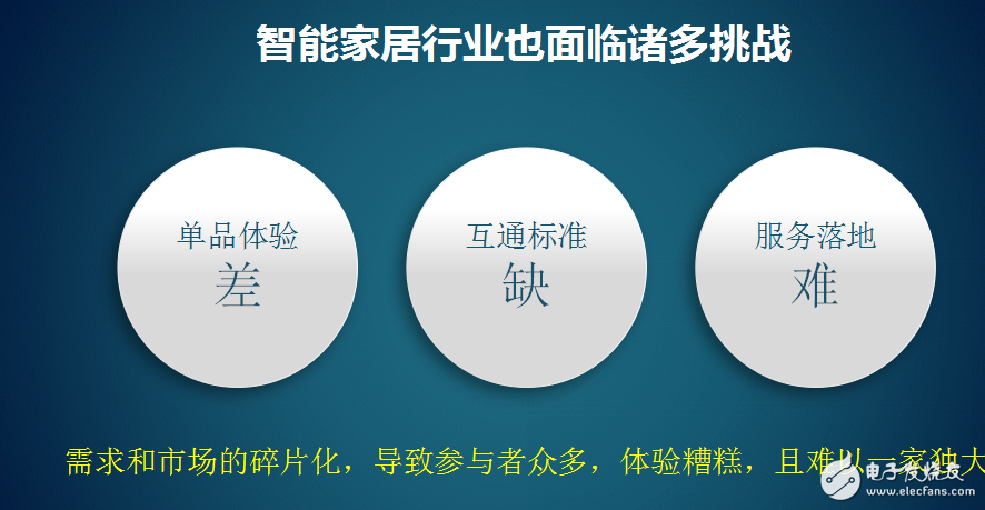 智能家居行業(yè)面臨的挑戰(zhàn)及解決辦法