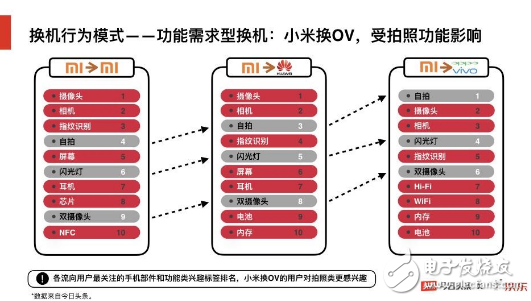 京東&今日頭條聯(lián)手“搞事情”：大數(shù)據(jù)報(bào)告解析手機(jī)行業(yè)上半年