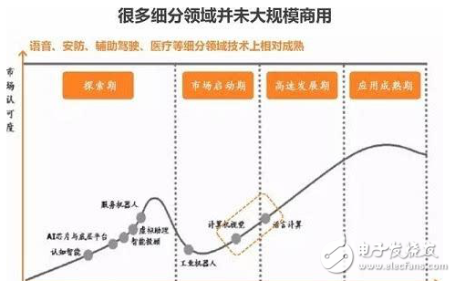 為何需要人工智能及計算機(jī)視覺風(fēng)口和難點及業(yè)內(nèi)典型公司的介紹