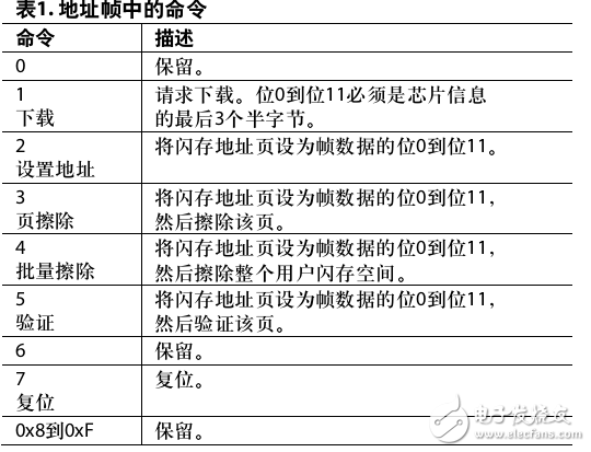 通過MDIO實(shí)現(xiàn)閃存編程協(xié)議