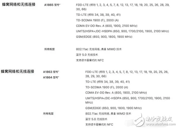 iphone8發(fā)布后你想知道的都在這里，iphone8什么時候上市？iphone8多少錢？iphone8評測！