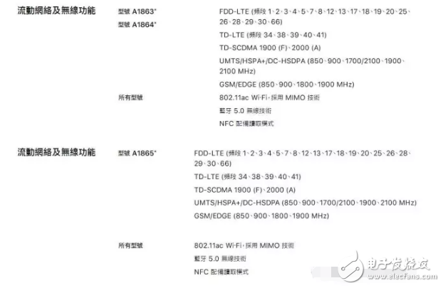 iphone8發(fā)布后你想知道的都在這里，iphone8什么時候上市？iphone8多少錢？iphone8評測！