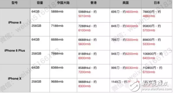 iphone8發(fā)布后你想知道的都在這里，iphone8什么時候上市？iphone8多少錢？iphone8評測！
