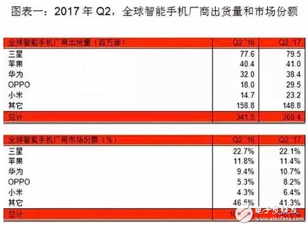 iPhone X不再是神機(jī)，合資車也不再是神車，中國(guó)品牌殺過來了！