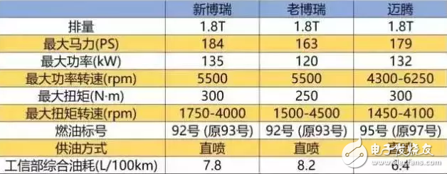 iPhone X不再是神機(jī)，合資車也不再是神車，中國(guó)品牌殺過來了！