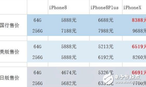 iphone8剛發(fā)布就迎來(lái)強(qiáng)敵！華為mate10發(fā)布即將發(fā)布，你看好誰(shuí)？