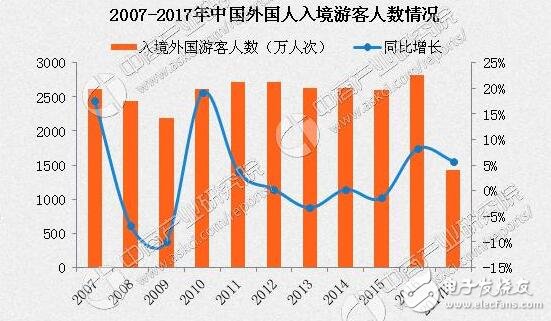 最不好客國家排行！最不好客國家第二竟是它，十一出游避免尷尬！出游必備拍照手機推薦