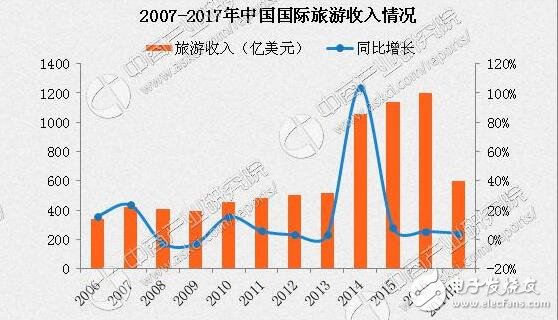 最不好客國家排行！最不好客國家第二竟是它，十一出游避免尷尬！出游必備拍照手機推薦