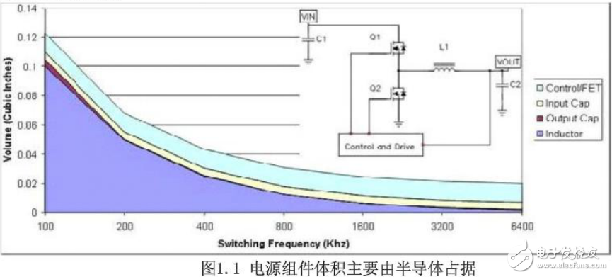 開關(guān)電源設(shè)計12秘籍高效低成本的解決方案