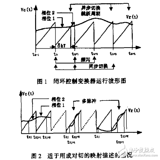 DC-DC開關(guān)變換器混沌現(xiàn)象及其應(yīng)用研究動(dòng)態(tài)和進(jìn)一步設(shè)想