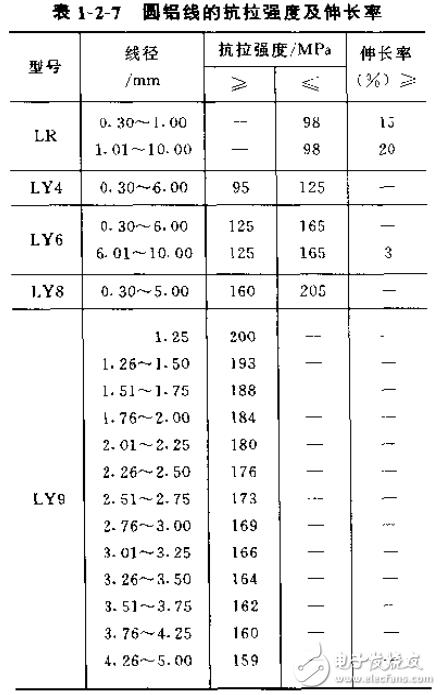 電線電纜手冊(cè)