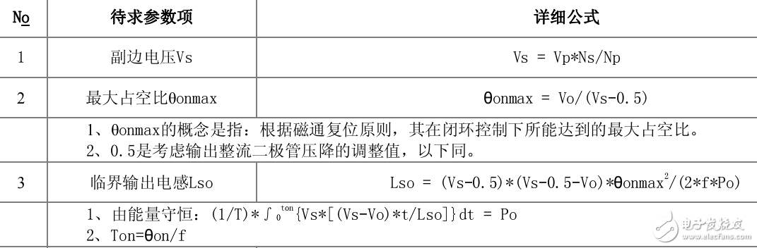 開關(guān)電源變壓器的設(shè)計資料