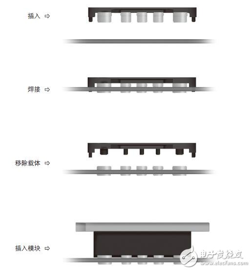 穿孔插座安裝系統 （InMate）的應用手冊
