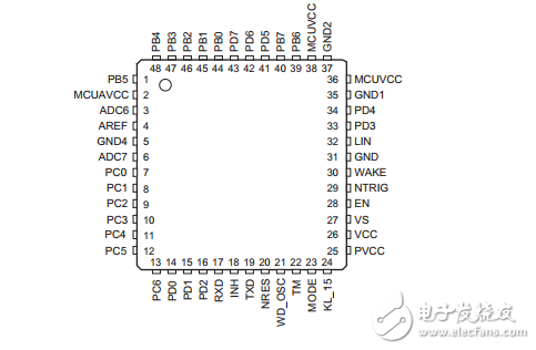 ata6614q的Flash單片機(jī)的LIN收發(fā)器，調(diào)節(jié)器和看門狗數(shù)據(jù)表