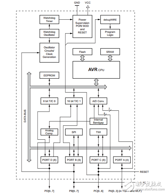 attiny88汽車8位AVR單片機(jī)系統(tǒng)8K字節(jié)可編程閃存數(shù)據(jù)表