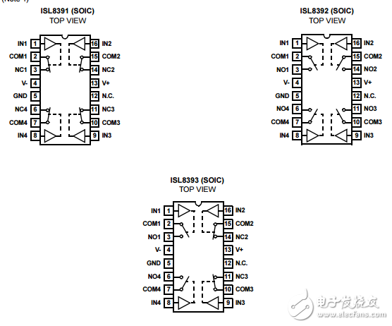 低電壓?jiǎn)魏碗p電源四路SPST模擬開關(guān)ISL8391, ISL8392, ISL8393