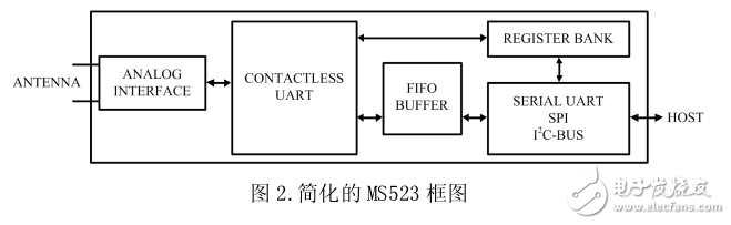 RC523 直接pin對(duì)pin替換 MS523，直接替換，無(wú)需修改硬件以及軟件