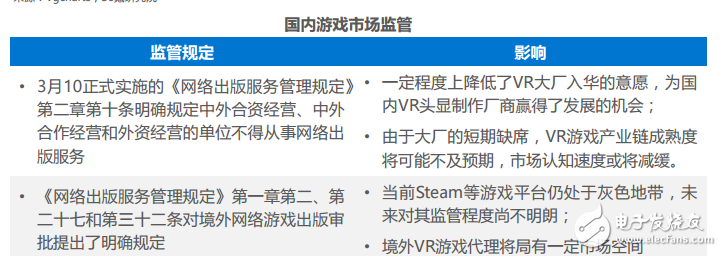 VR不同應(yīng)用領(lǐng)域的案例分析
