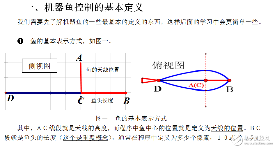 水中機(jī)器魚程序解析