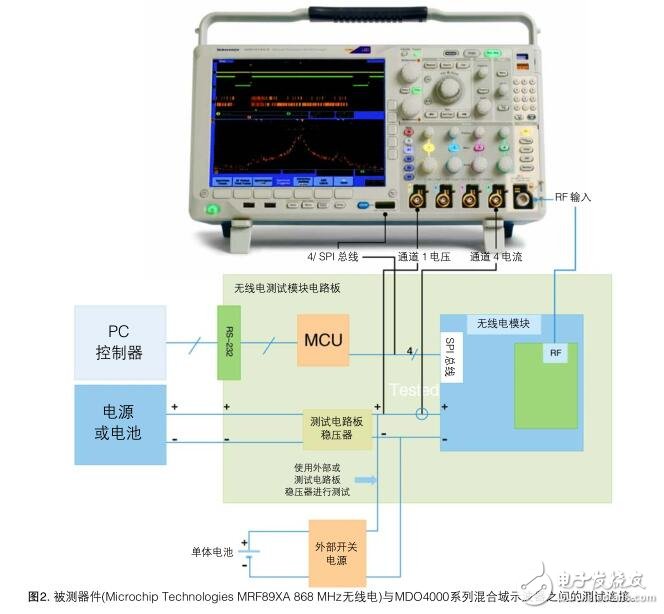 基于泰克MDO4000查找嵌入式系統(tǒng)中噪音來(lái)源的方案