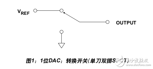 ADI技術指南合集第一版 數(shù)模轉換器書簽版