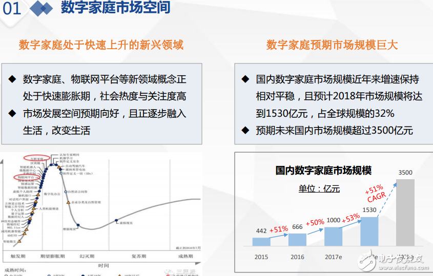 移動通信的演進和基于ANDLINK的數(shù)字家庭新生態(tài)介紹