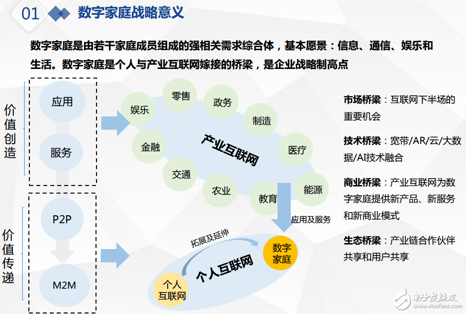 移動通信的演進和基于ANDLINK的數(shù)字家庭新生態(tài)介紹