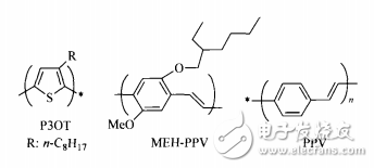 超快光誘導電子轉(zhuǎn)移研究富勒烯稠合體與共軛聚合物作為有機太陽能電池材料的研究進展
