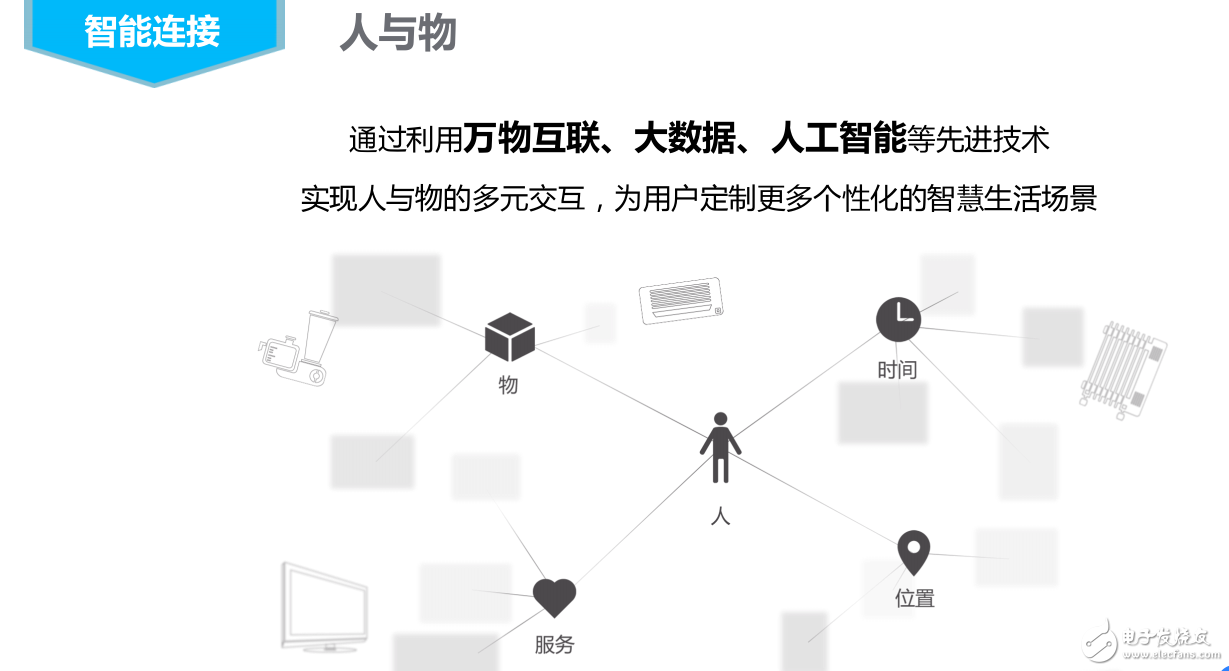 智能連接的技術(shù)基礎和開放式智能家居平臺及基于AI和智能家庭控制系統(tǒng)的服務介紹